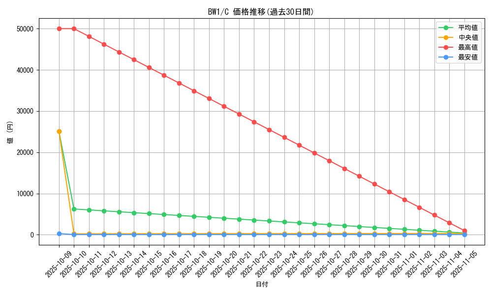 series_61114_rarity_65214_graph