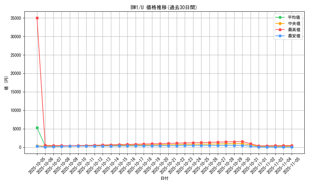 series_61114_rarity_65215_graph