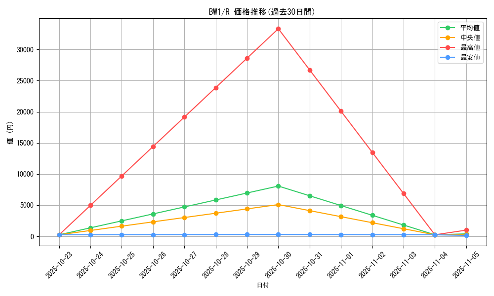 series_61114_rarity_65216_graph