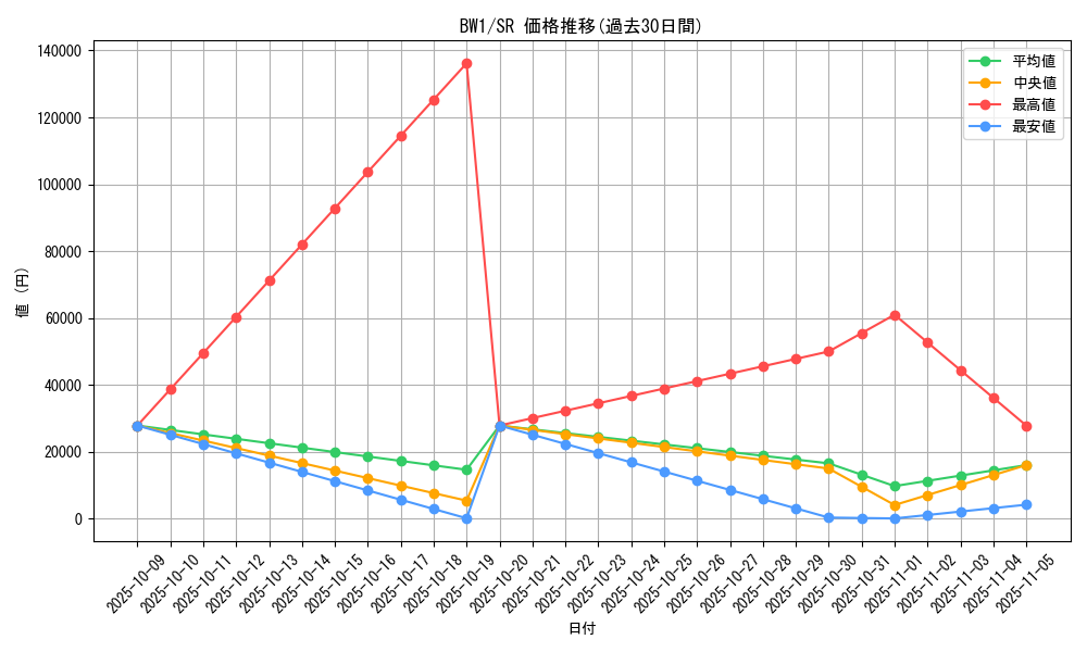 series_61114_rarity_71891_graph