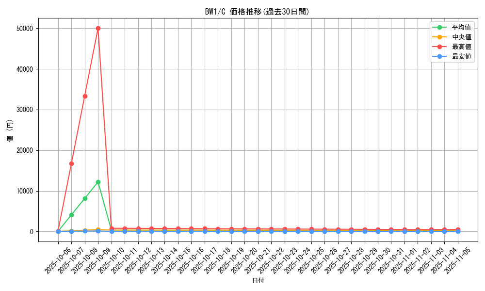 series_61115_rarity_65214_graph