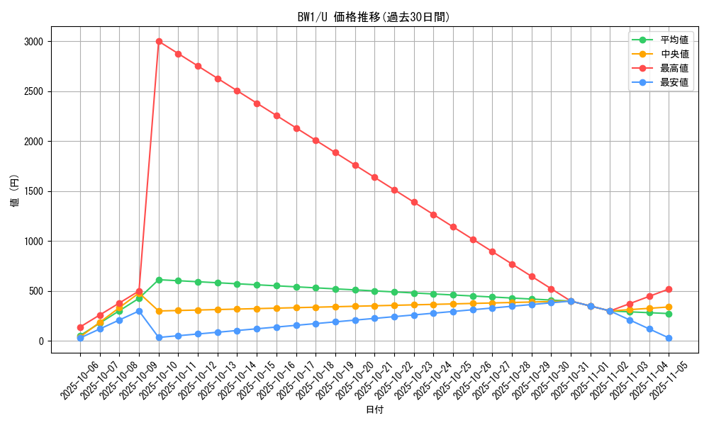 series_61115_rarity_65215_graph