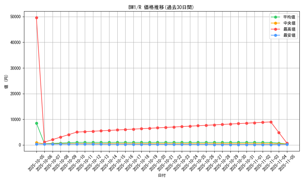 series_61115_rarity_65216_graph