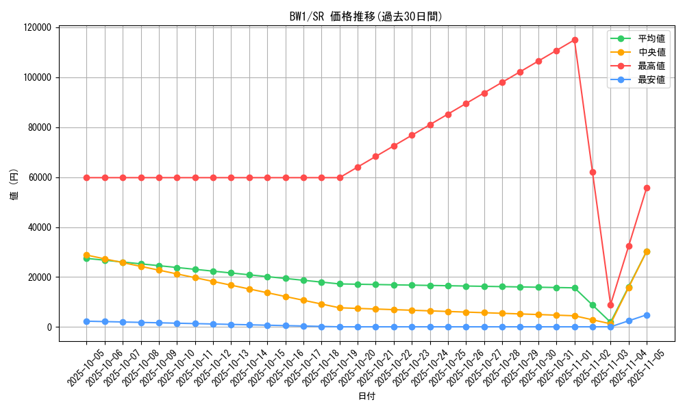 series_61115_rarity_71891_graph