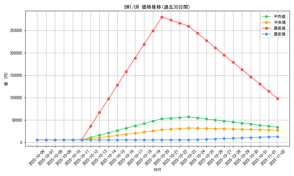 series_61115_rarity_71893_graph