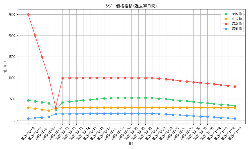 series_61116_rarity_95225_graph