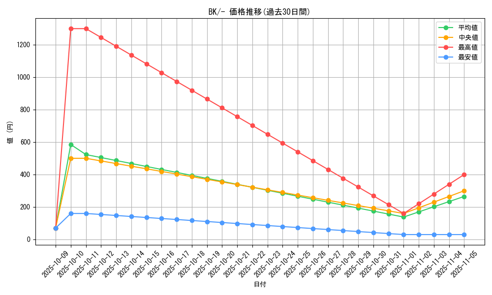 series_61118_rarity_95225_graph