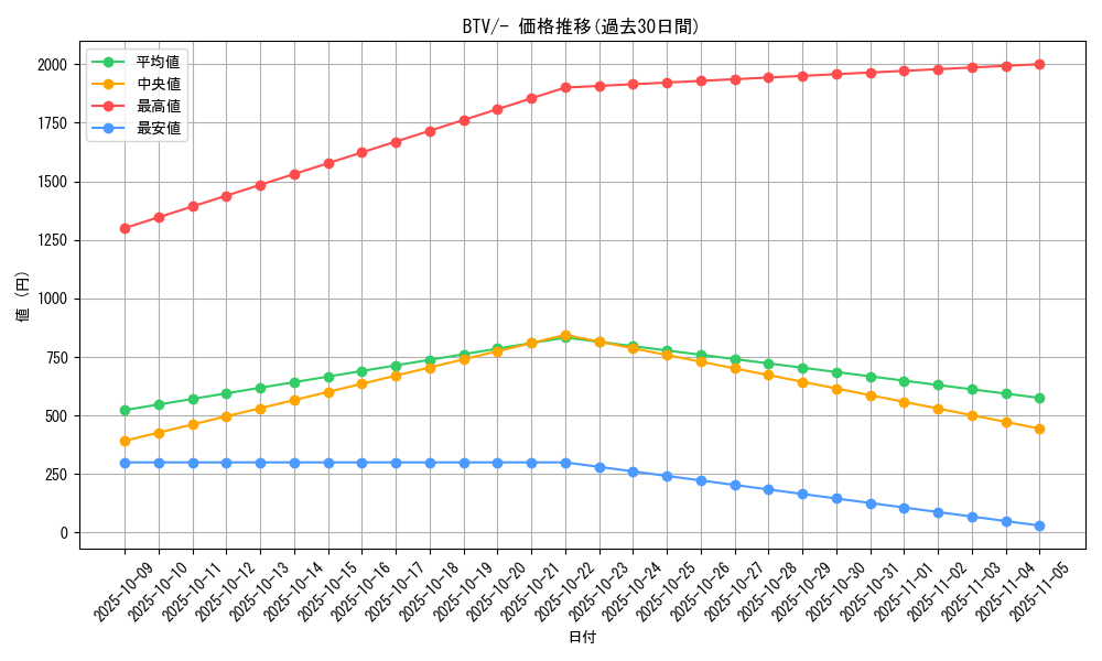 series_61119_rarity_95225_graph