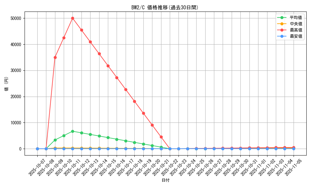 series_61120_rarity_65214_graph