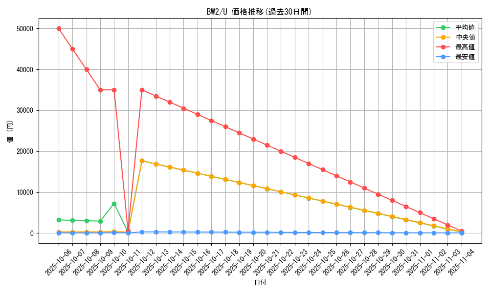 series_61120_rarity_65215_graph