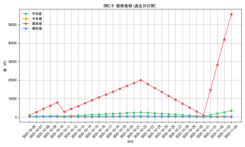 series_61120_rarity_65216_graph