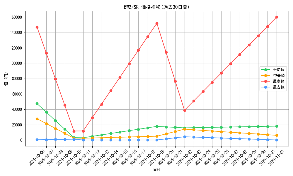 series_61120_rarity_71891_graph