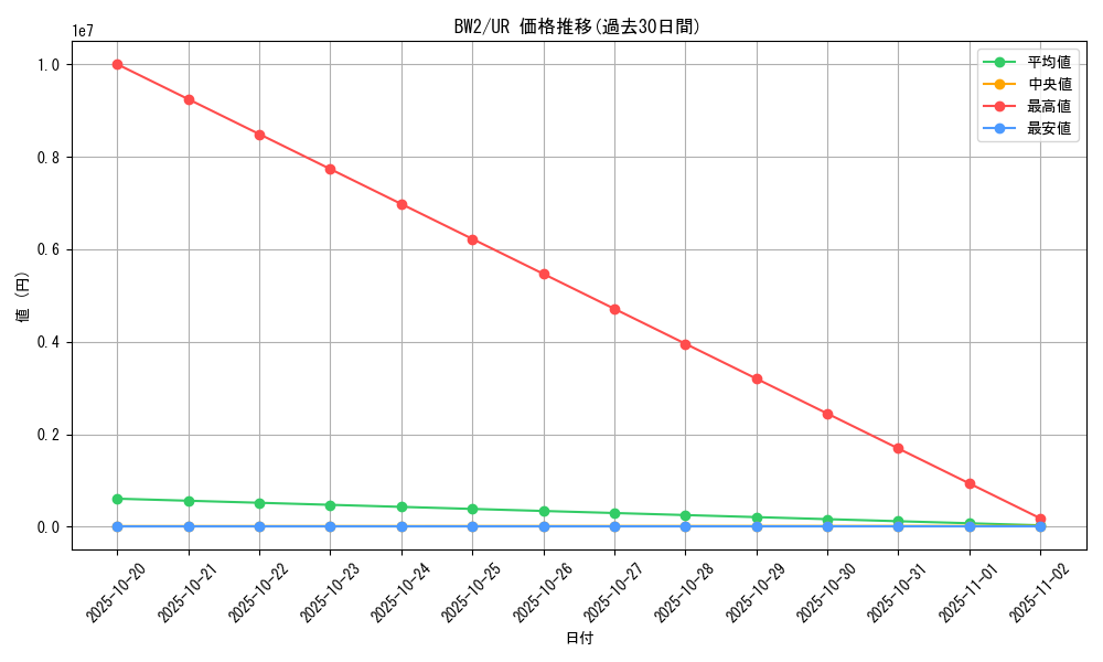 series_61120_rarity_71893_graph