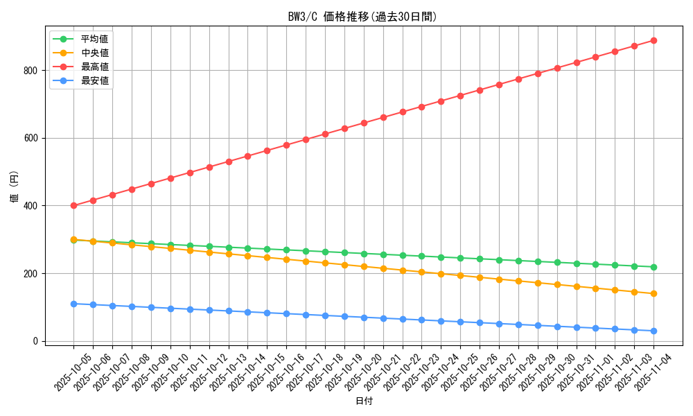 series_61121_rarity_65214_graph
