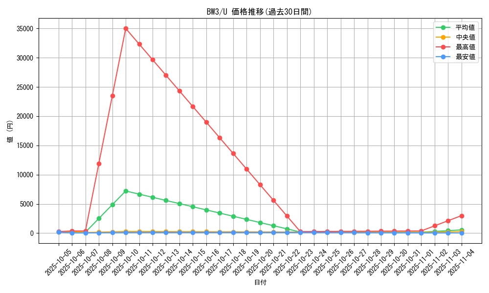 series_61121_rarity_65215_graph