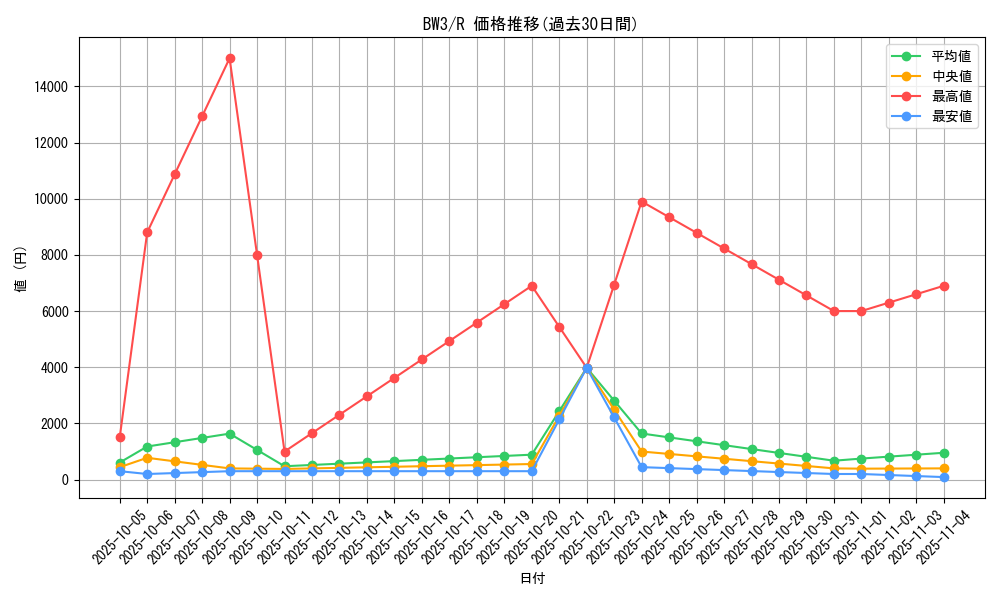 series_61121_rarity_65216_graph