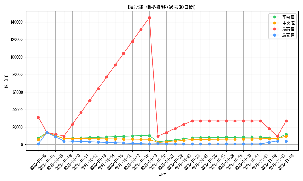 series_61121_rarity_71891_graph