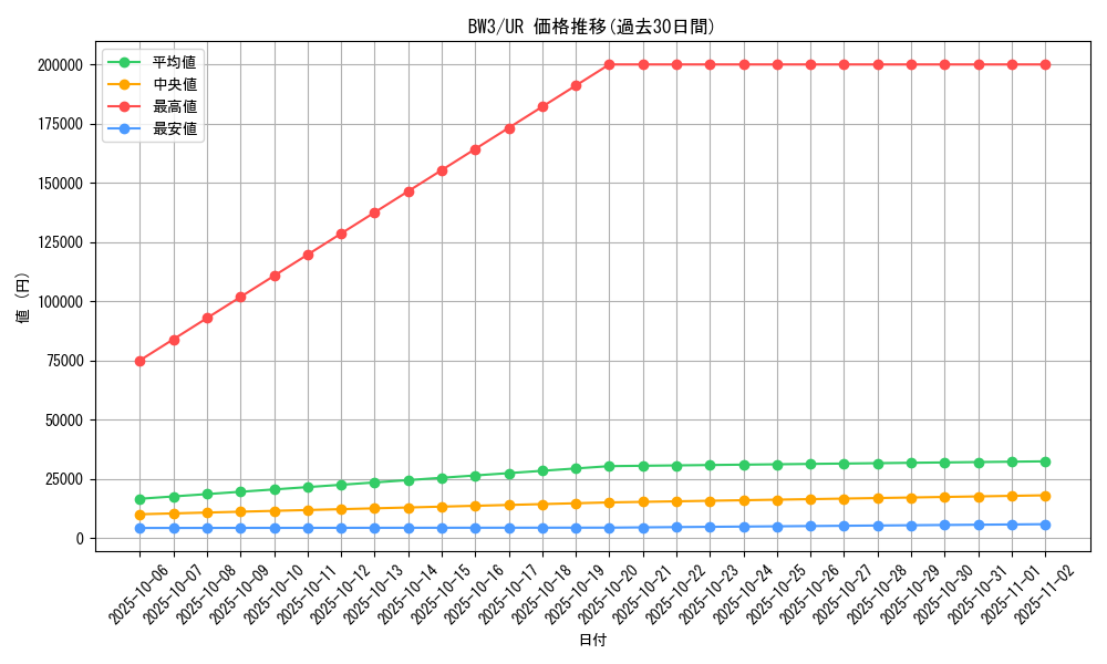 series_61121_rarity_71893_graph