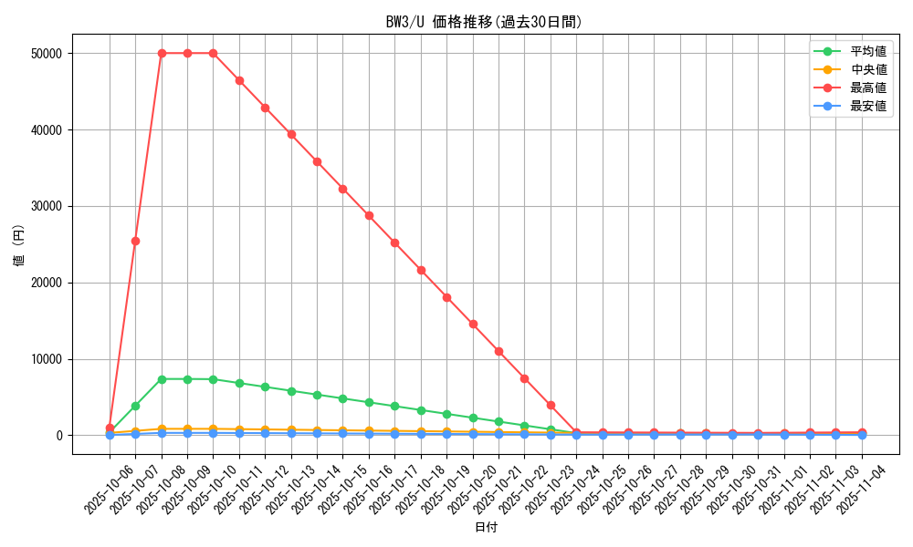 series_61122_rarity_65215_graph