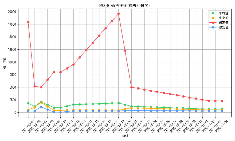 series_61122_rarity_65216_graph