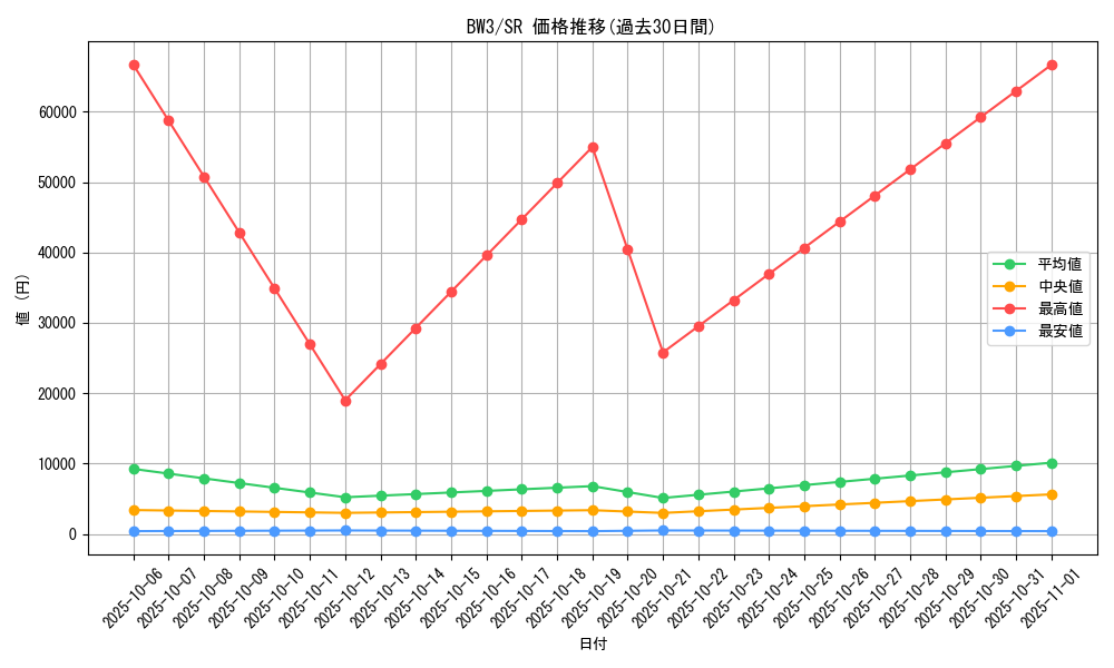series_61122_rarity_71891_graph