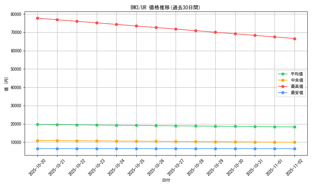 series_61122_rarity_71893_graph