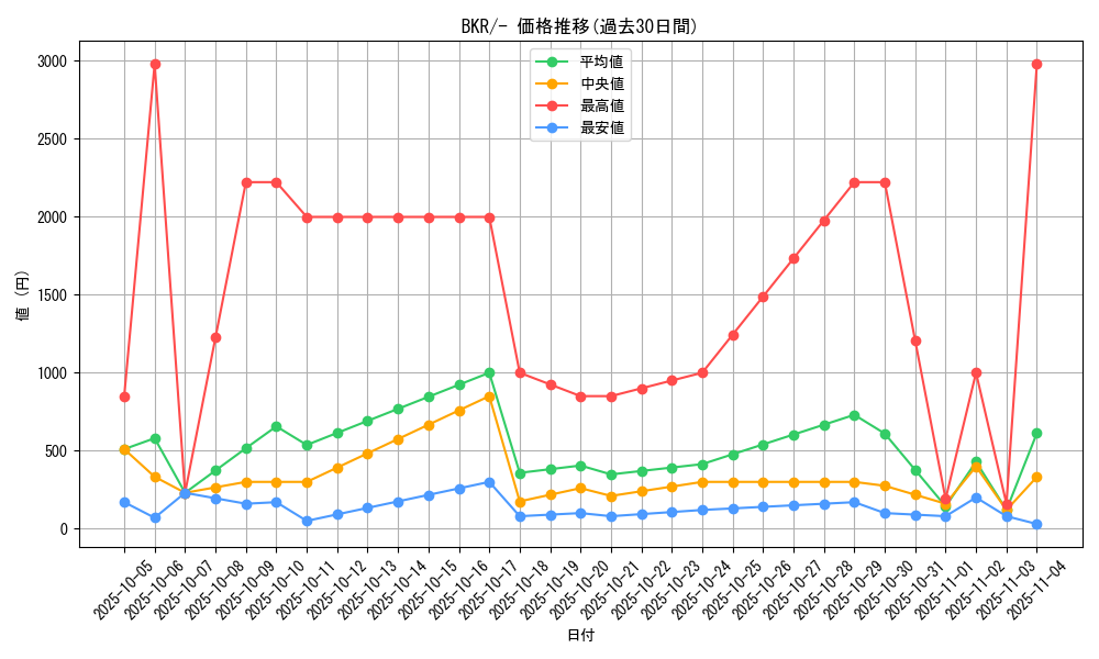 series_61123_rarity_95225_graph