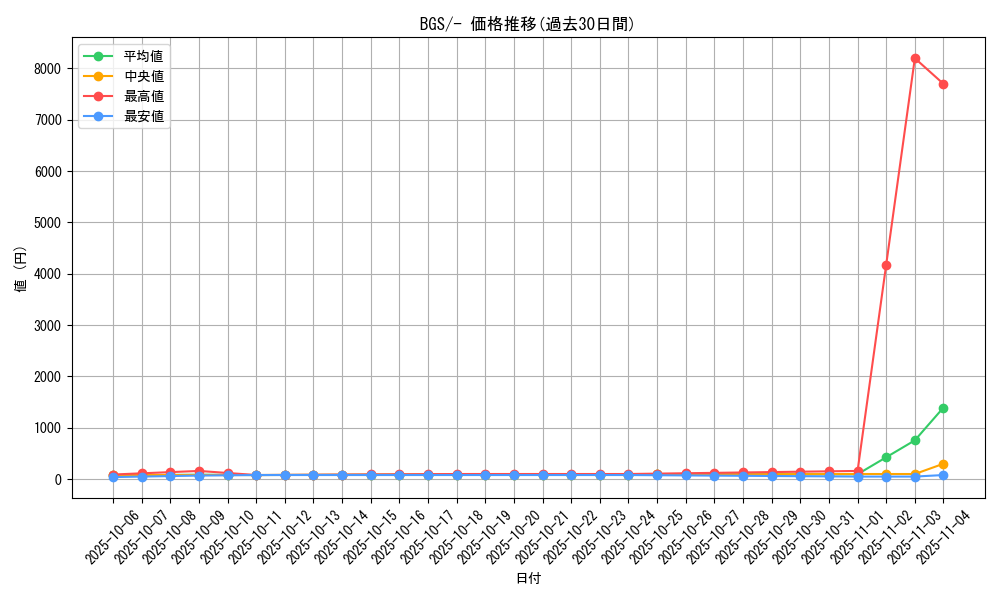 series_61125_rarity_95225_graph