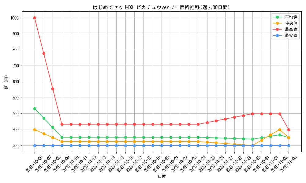 series_61126_rarity_95225_graph