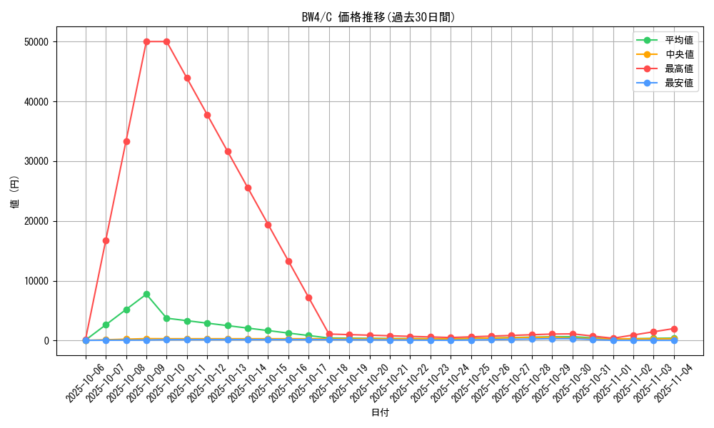 series_61127_rarity_65214_graph