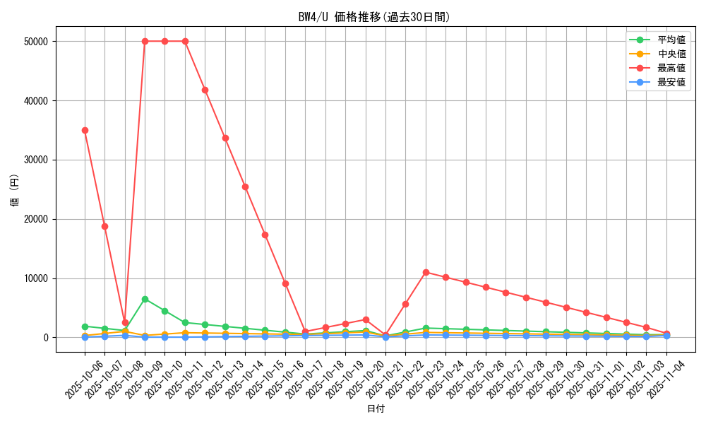 series_61127_rarity_65215_graph