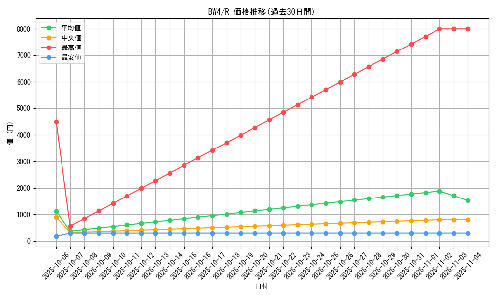 series_61127_rarity_65216_graph