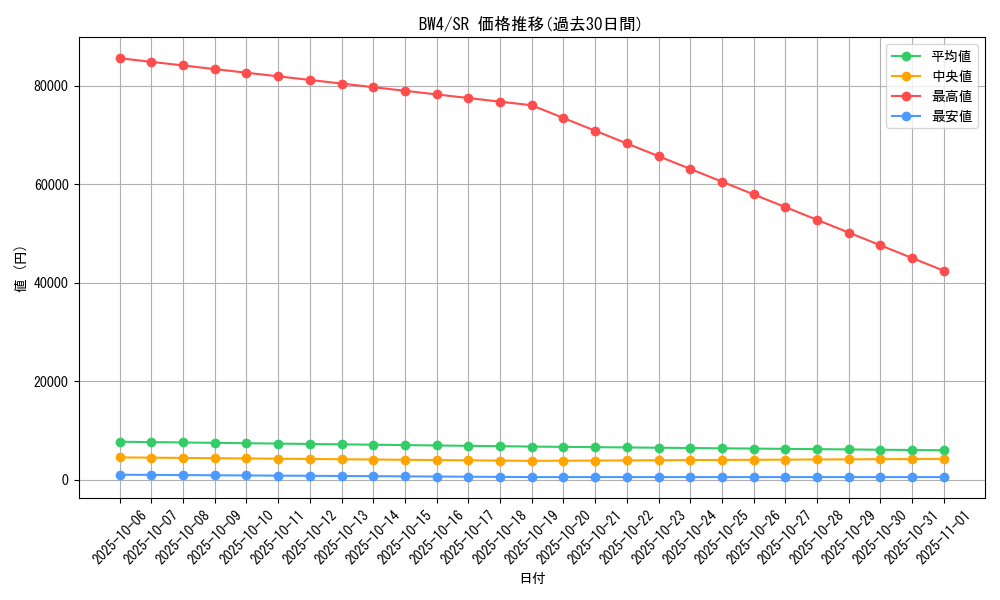 series_61127_rarity_71891_graph