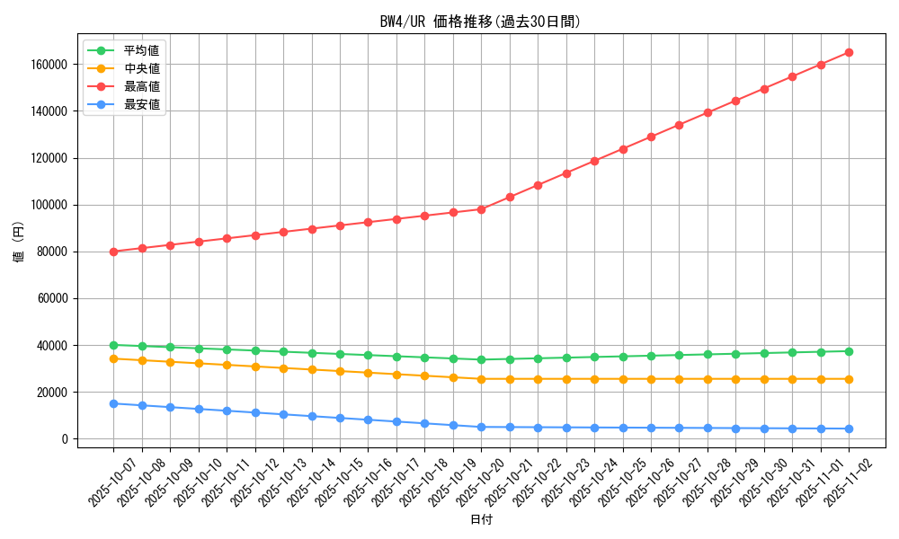 series_61127_rarity_71893_graph