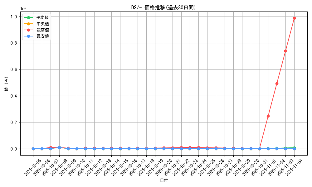 series_61128_rarity_95225_graph