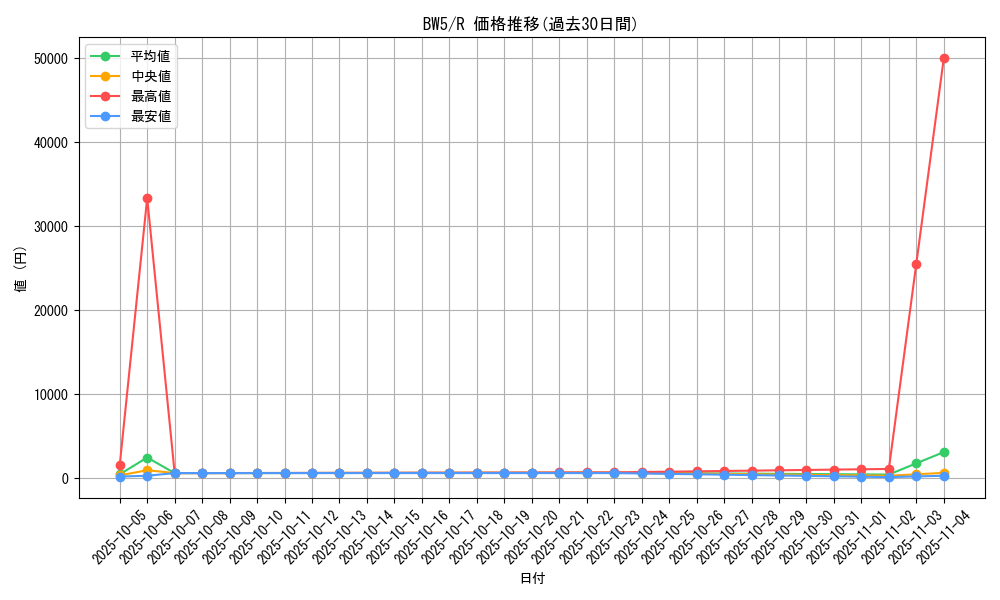 series_61129_rarity_65216_graph