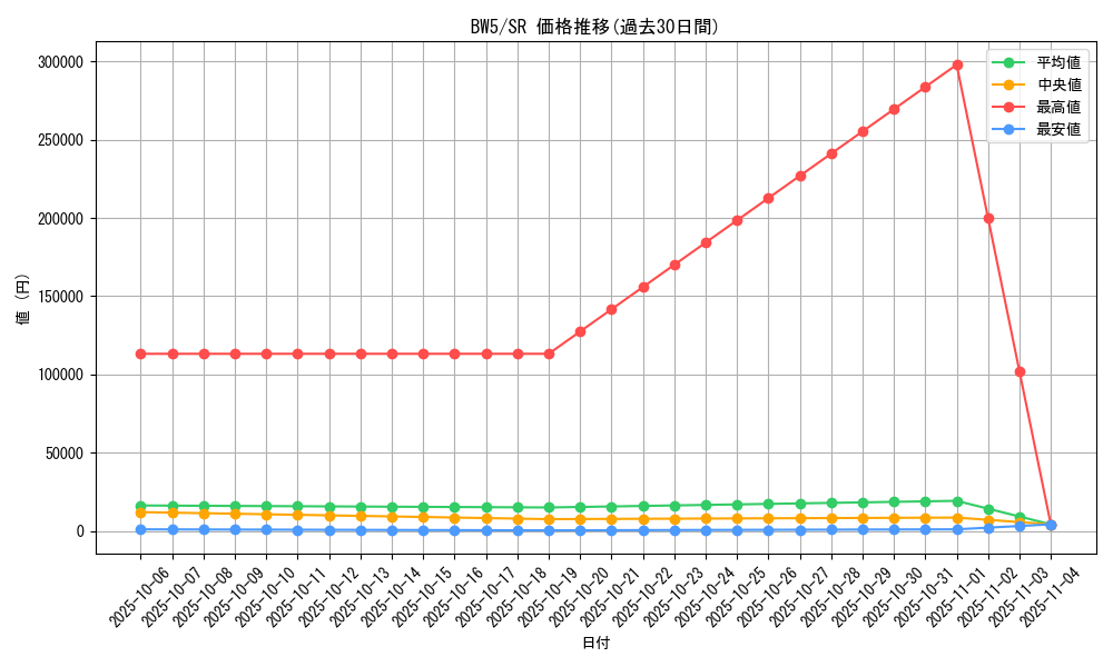 series_61129_rarity_71891_graph