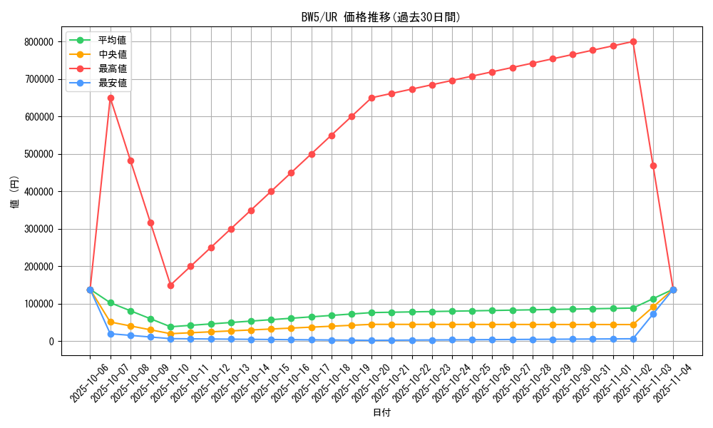 series_61129_rarity_71893_graph