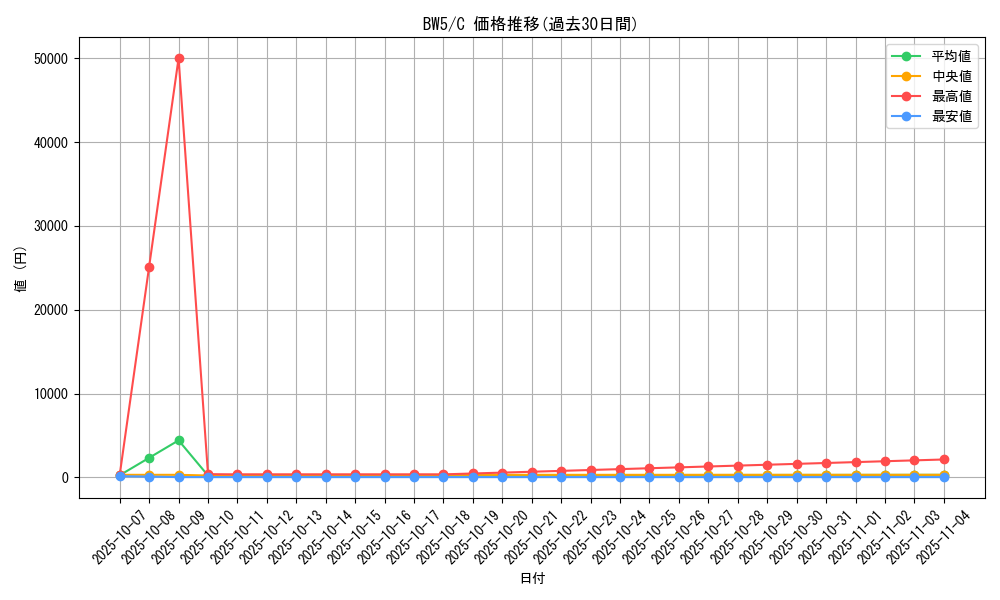 series_61130_rarity_65214_graph