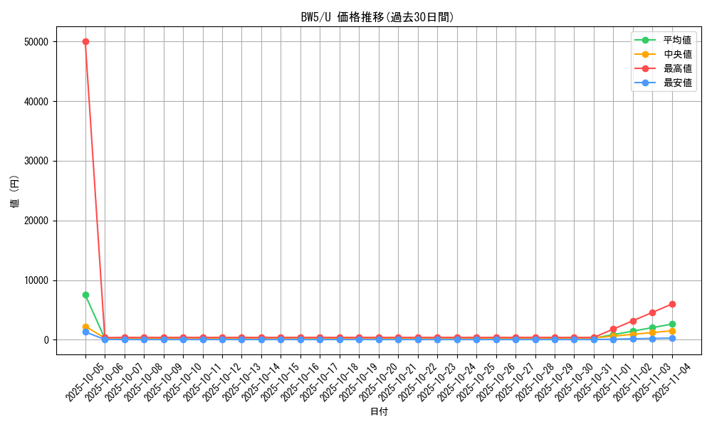 series_61130_rarity_65215_graph