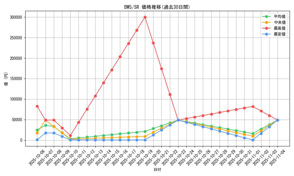 series_61130_rarity_71891_graph