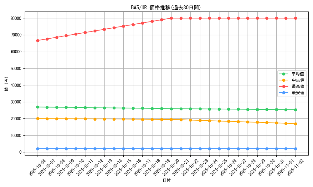 series_61130_rarity_71893_graph