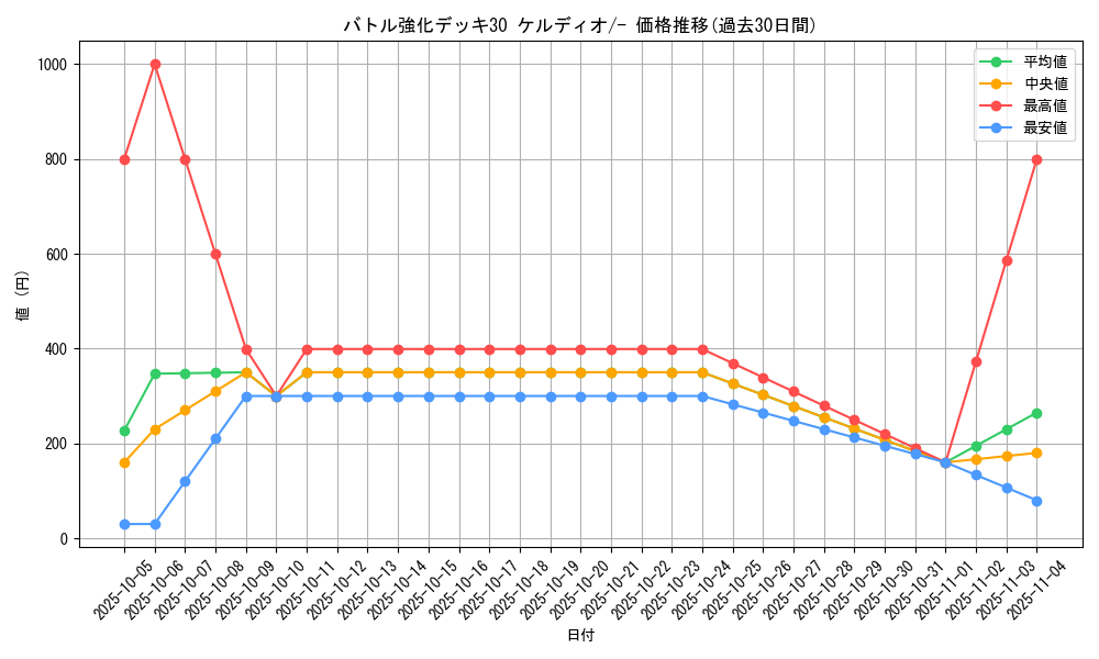 series_61134_rarity_95225_graph