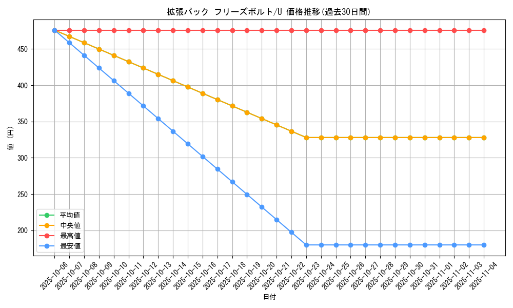 series_61135_rarity_65215_graph