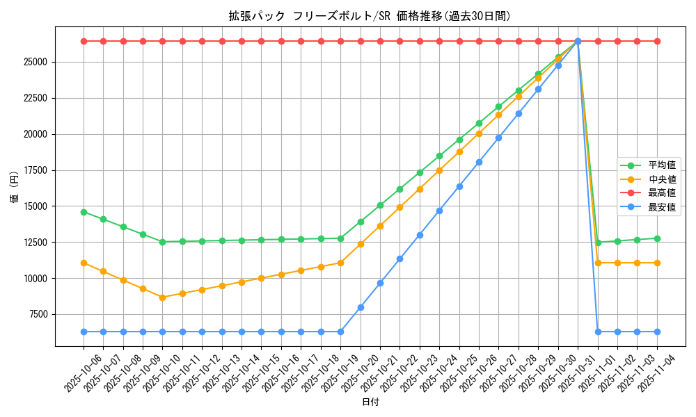 series_61135_rarity_71891_graph