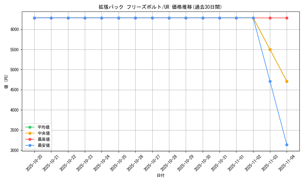series_61135_rarity_71893_graph