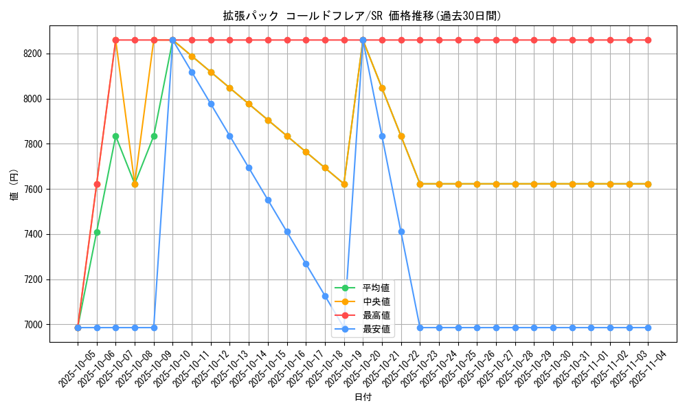 series_61136_rarity_71891_graph