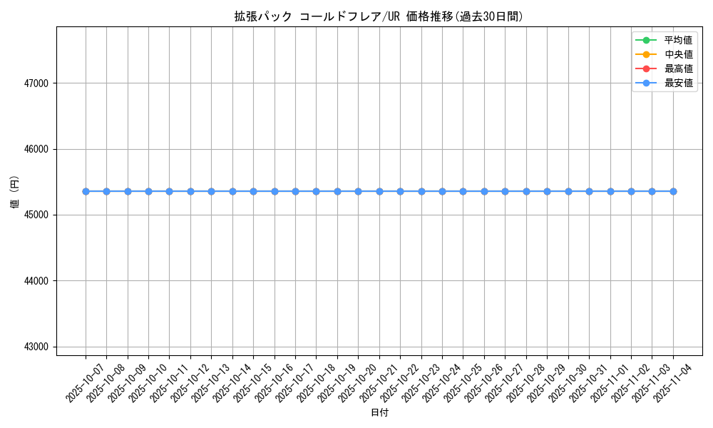series_61136_rarity_71893_graph