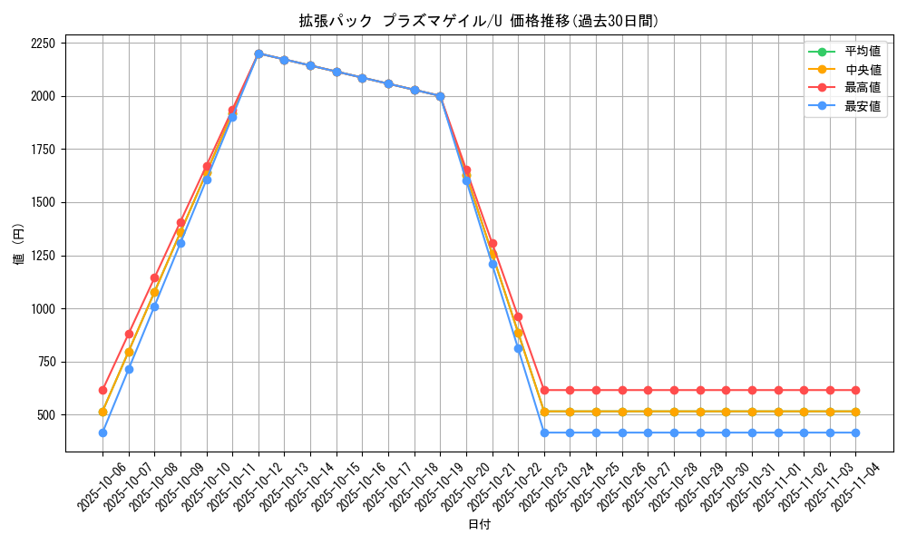 series_61137_rarity_65215_graph