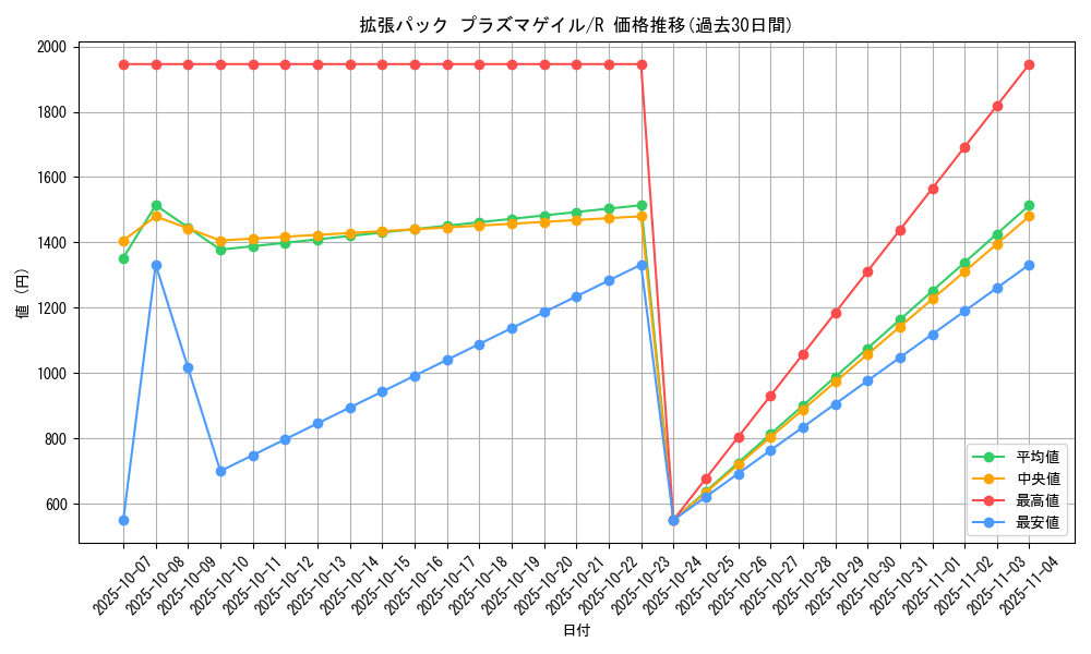 series_61137_rarity_65216_graph